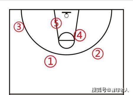 初中篮球战术一周训练计划_0
