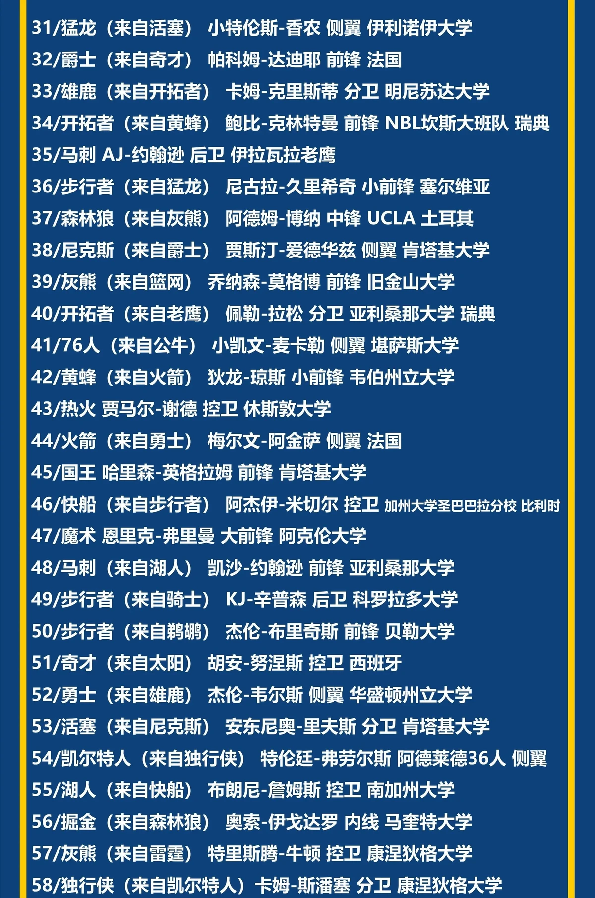 职业篮球运动员如何利用选秀平台发展